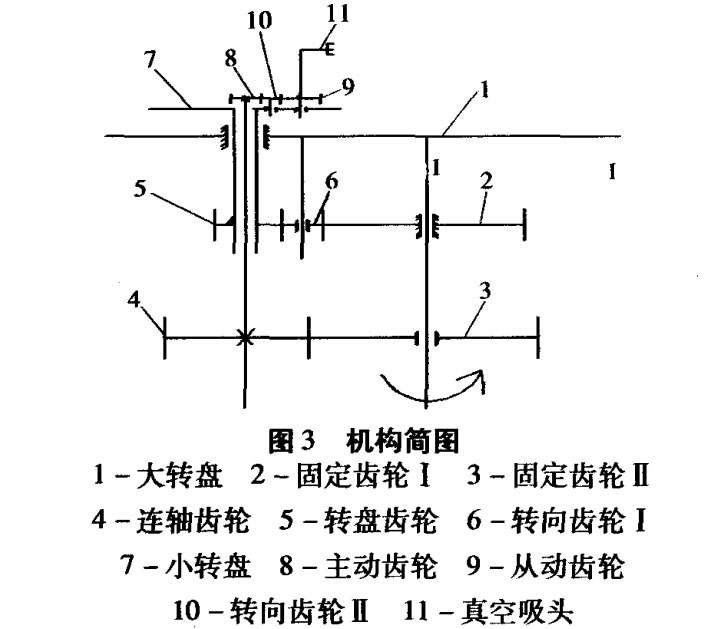 高速裝盒機取盒機構機構簡圖.jpg 高速裝盒機取盒機構機構簡圖.jpg