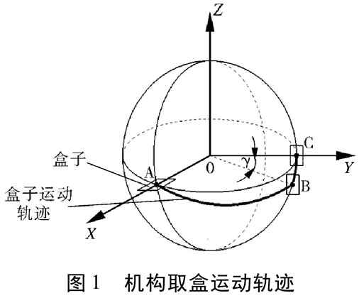 全自動(dòng)裝盒機(jī)開(kāi)盒機(jī)構(gòu)詳解圖